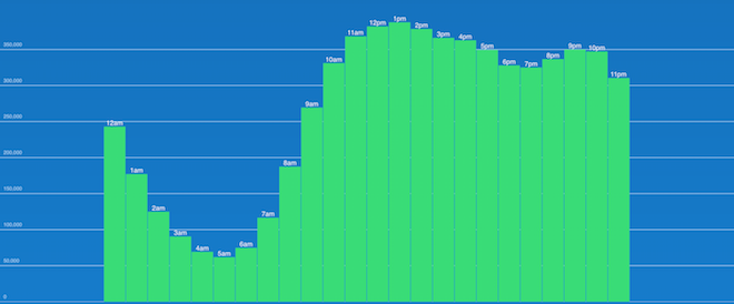 Snímka obrazovky 2015-01-07 o 19